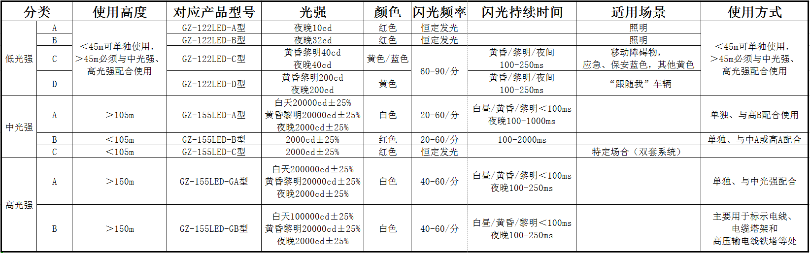 選型表截圖2.PNG